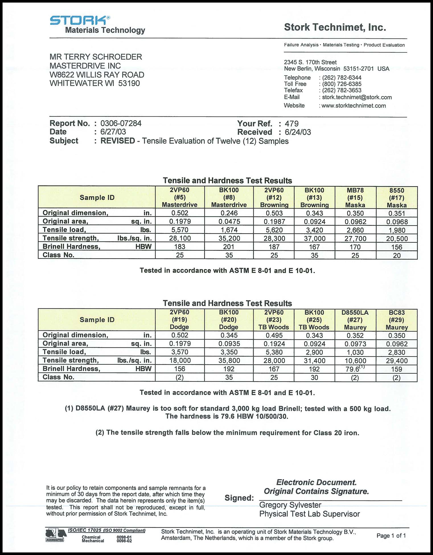 Mechanical Properties Test