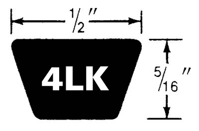 Belt Profiles